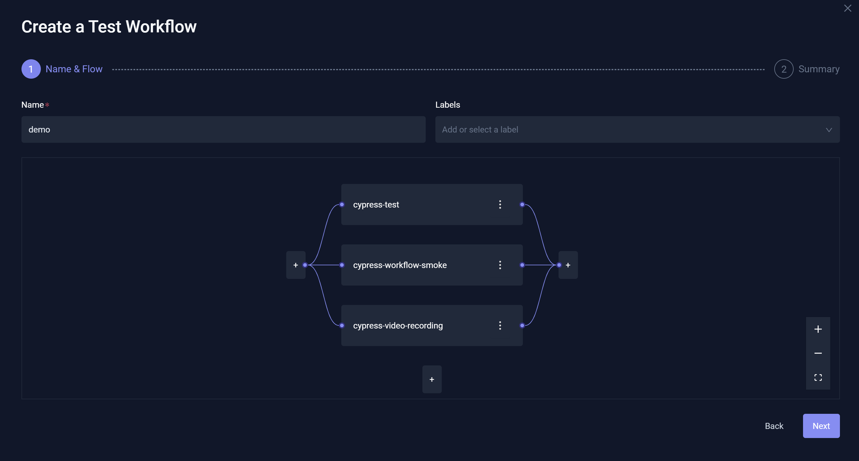Existing Workflows Combined